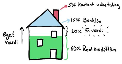 realkreditlån kurser|Låneberegner 